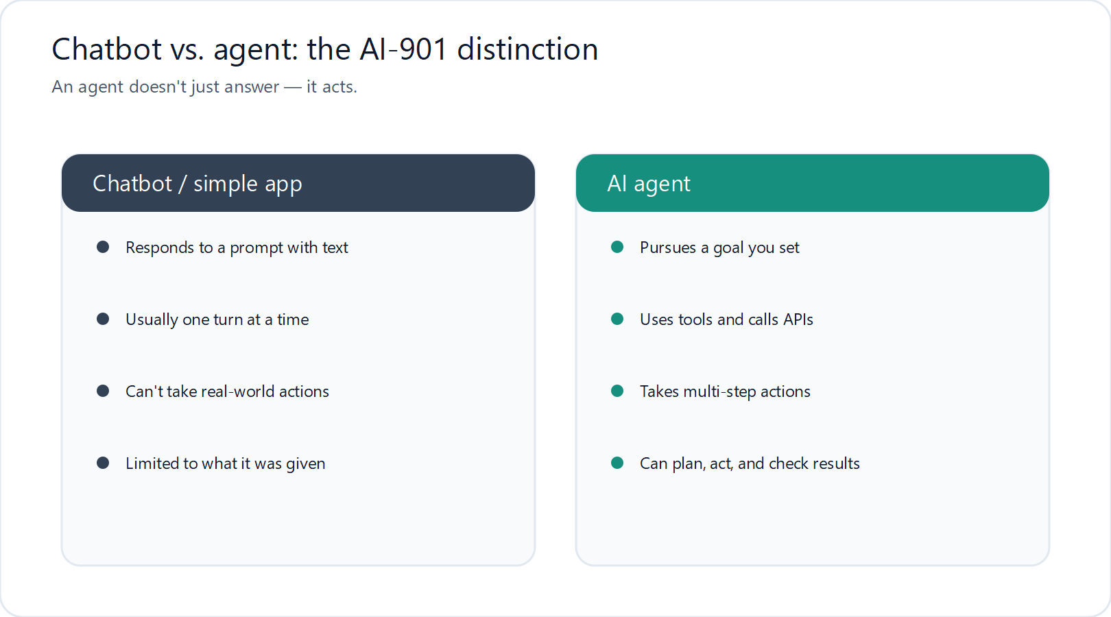 Comparison of a chatbot versus an AI agent for the AI-901 exam